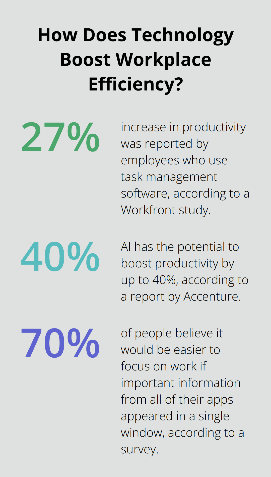 Infographic: How Does the Pomodoro Technique Boost Productivity?