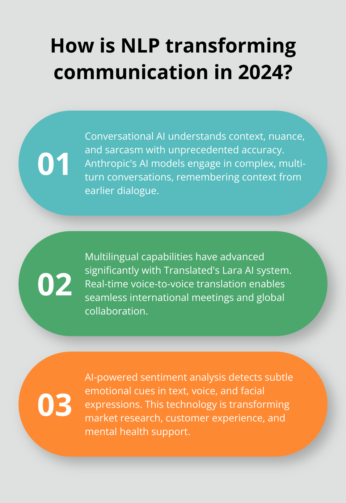 Infographic: How is NLP transforming communication in 2024? - ai capabilities 2024