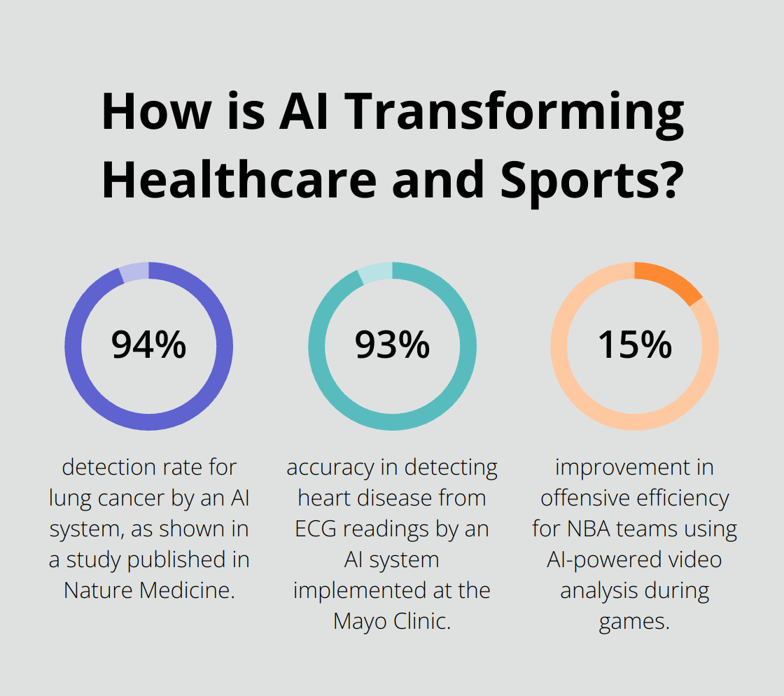 Infographic: How is AI Transforming Healthcare and Sports?