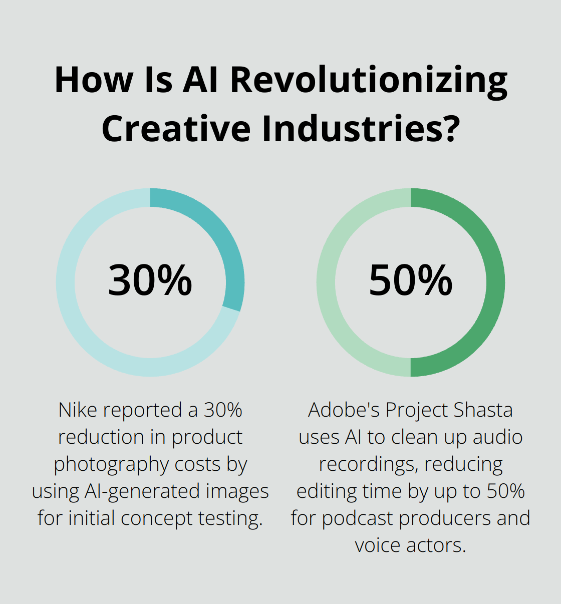 Infographic: How Is AI Revolutionizing Creative Industries? - ai capabilities 2024