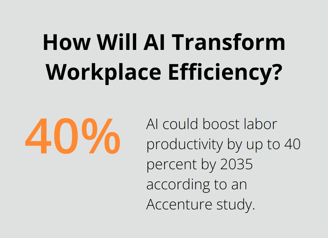 Infographic: How Will AI Transform Workplace Efficiency? - boost your productivity with ai