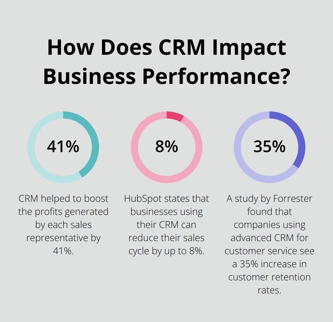 Infographic: How Does CRM Impact Business Performance?