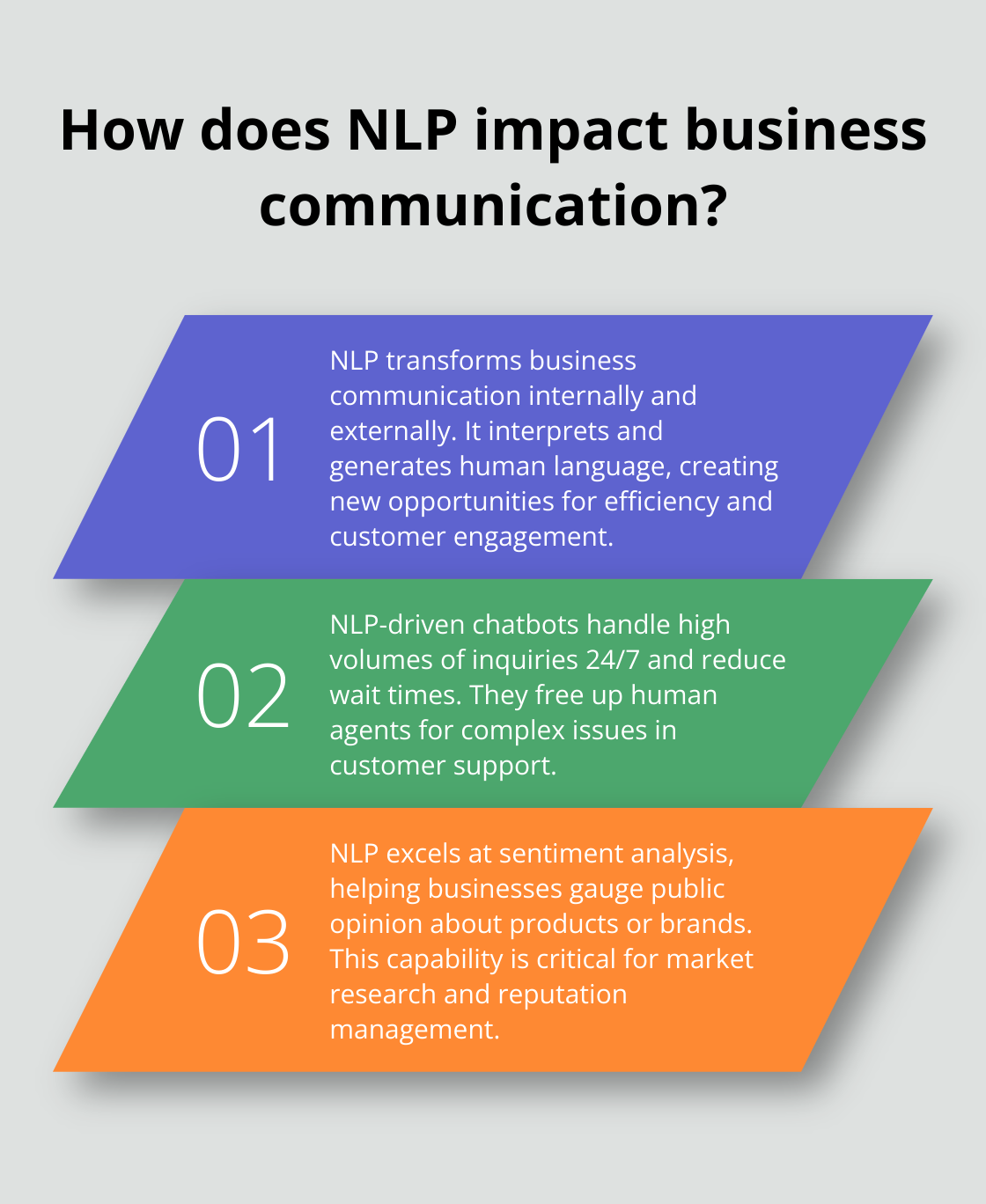 Infographic: How does NLP impact business communication?