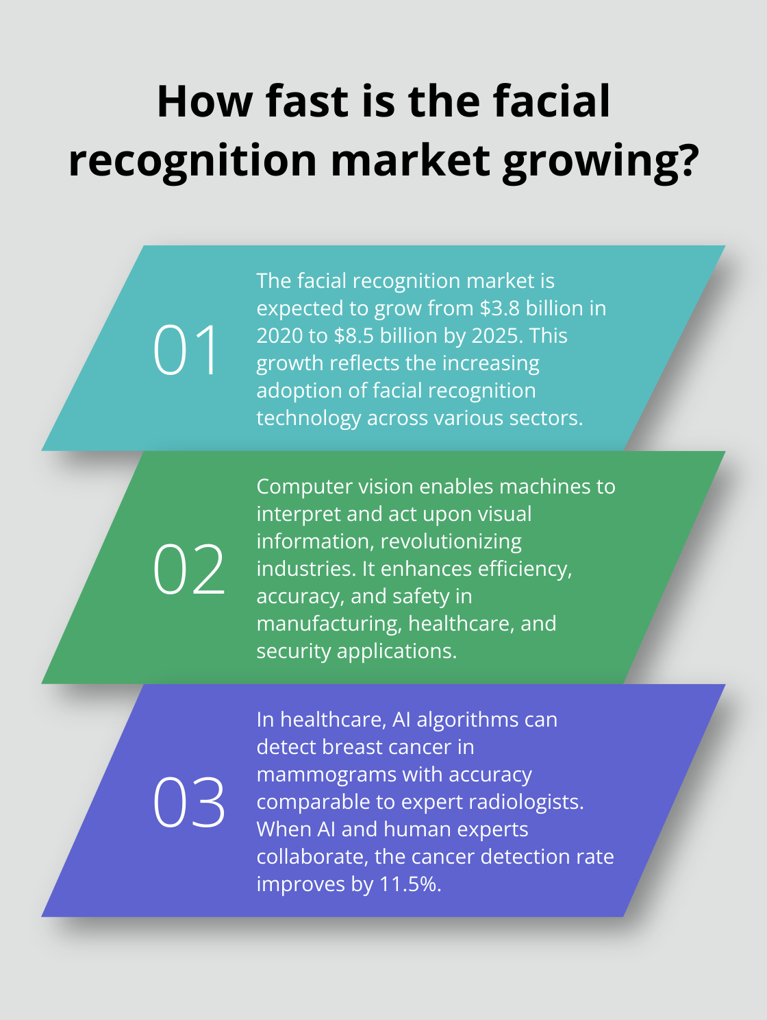 Infographic: How fast is the facial recognition market growing? - core capabilities of an ai system for business