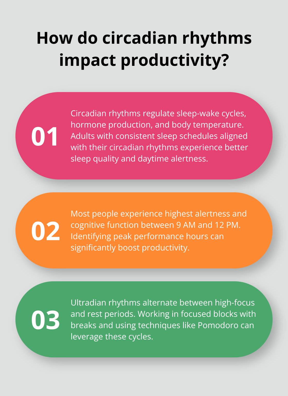 Infographic: How do circadian rhythms impact productivity? - hacking your brain to boost productivity ppt