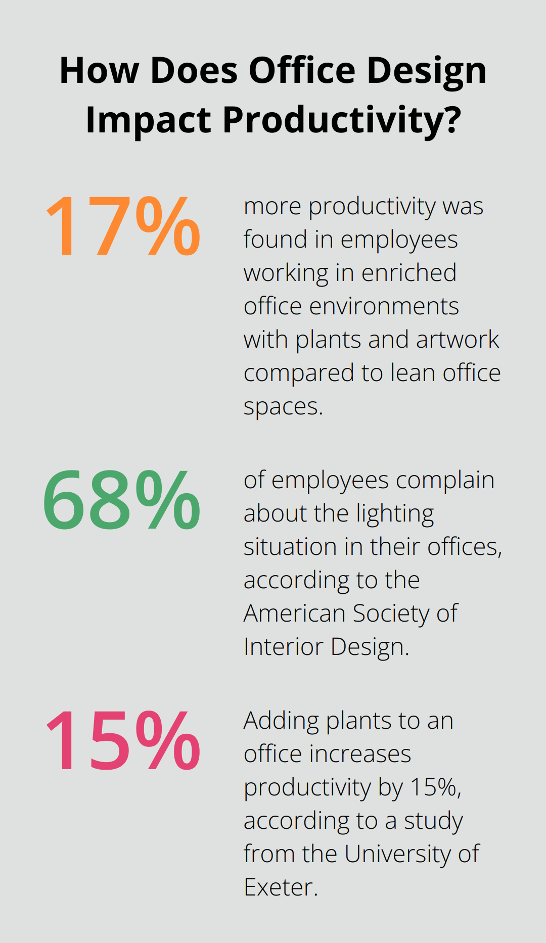 Infographic: How Does Office Design Impact Productivity?