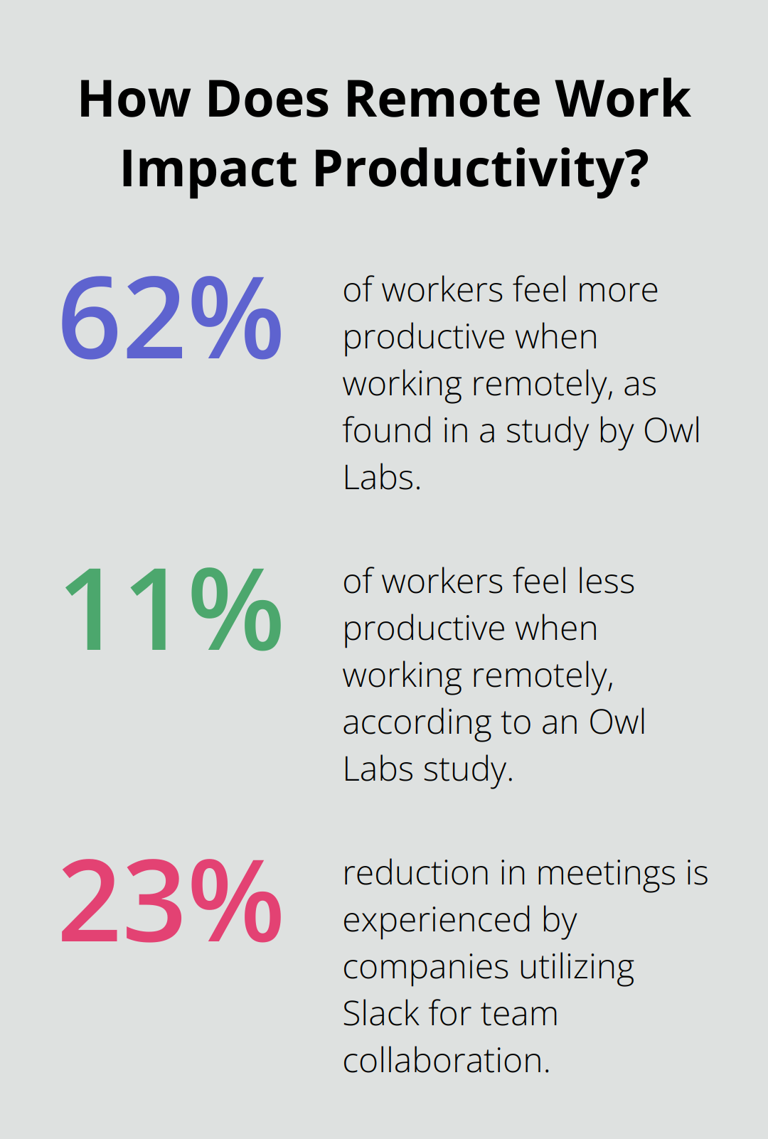 Infographic: How Does Remote Work Impact Productivity? - importance of technology tools