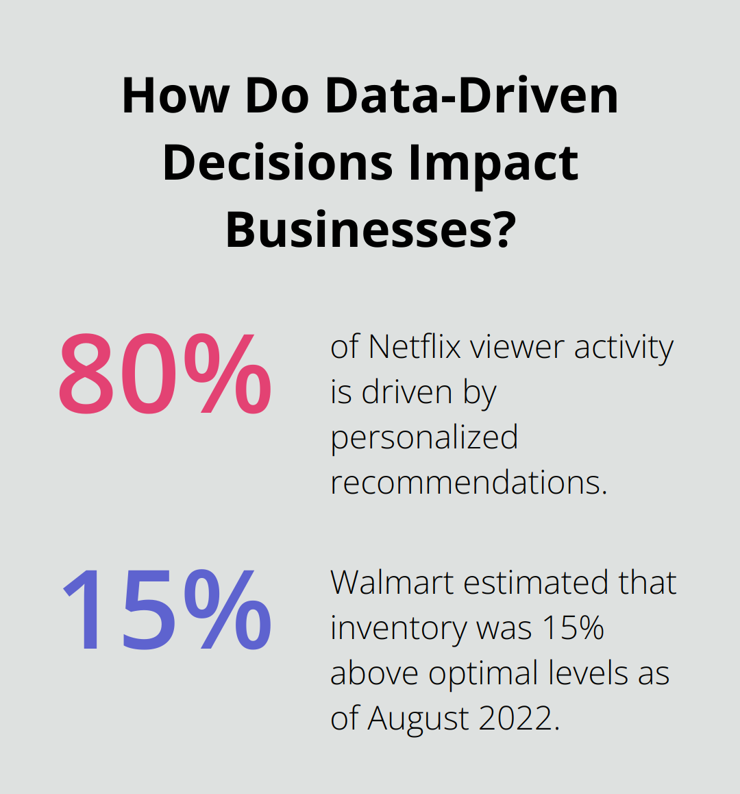 Infographic: How Do Data-Driven Decisions Impact Businesses?