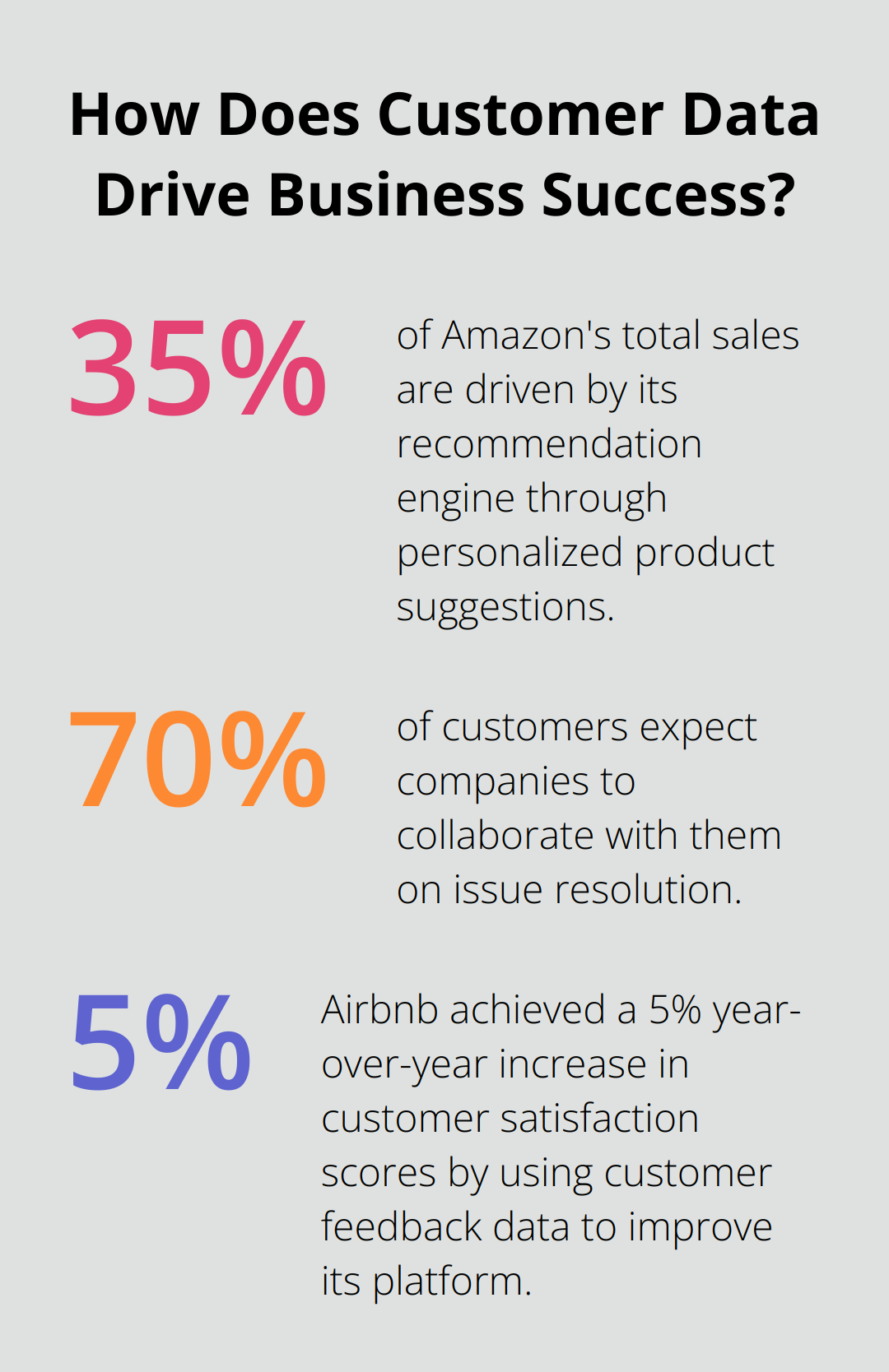 Infographic: How Does Customer Data Drive Business Success? - importance of technology tools