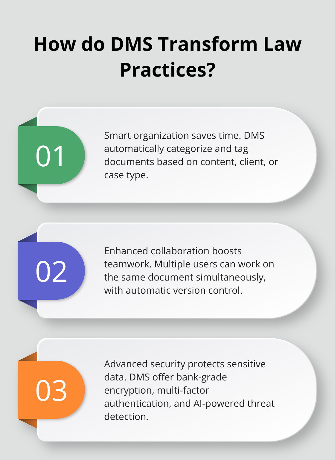 Infographic: How do DMS Transform Law Practices? - technology tools for lawyers