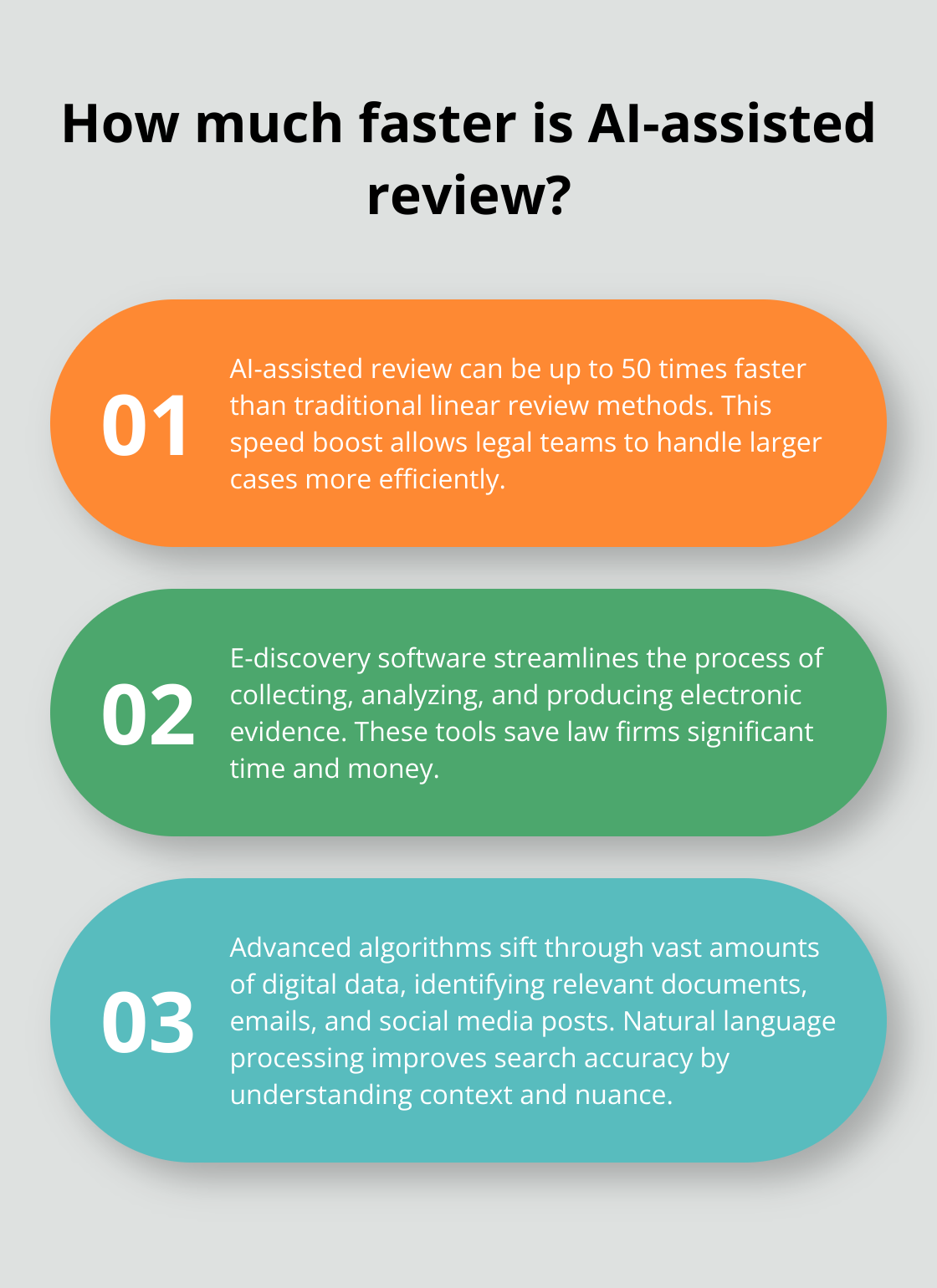 Infographic: How much faster is AI-assisted review? - technology tools for lawyers