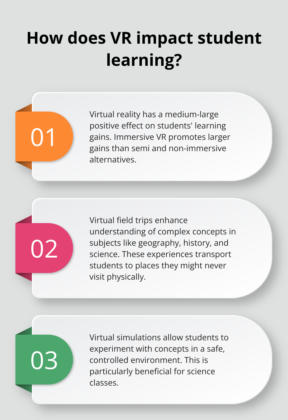 Infographic: How does VR impact student learning?