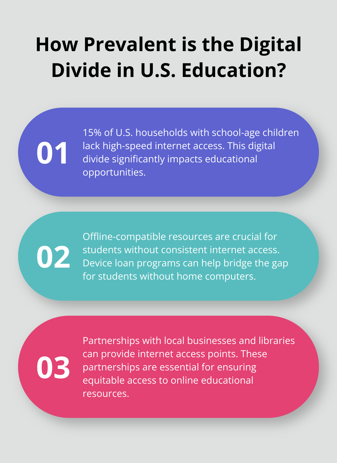 Infographic: How Prevalent is the Digital Divide in U.S. Education?