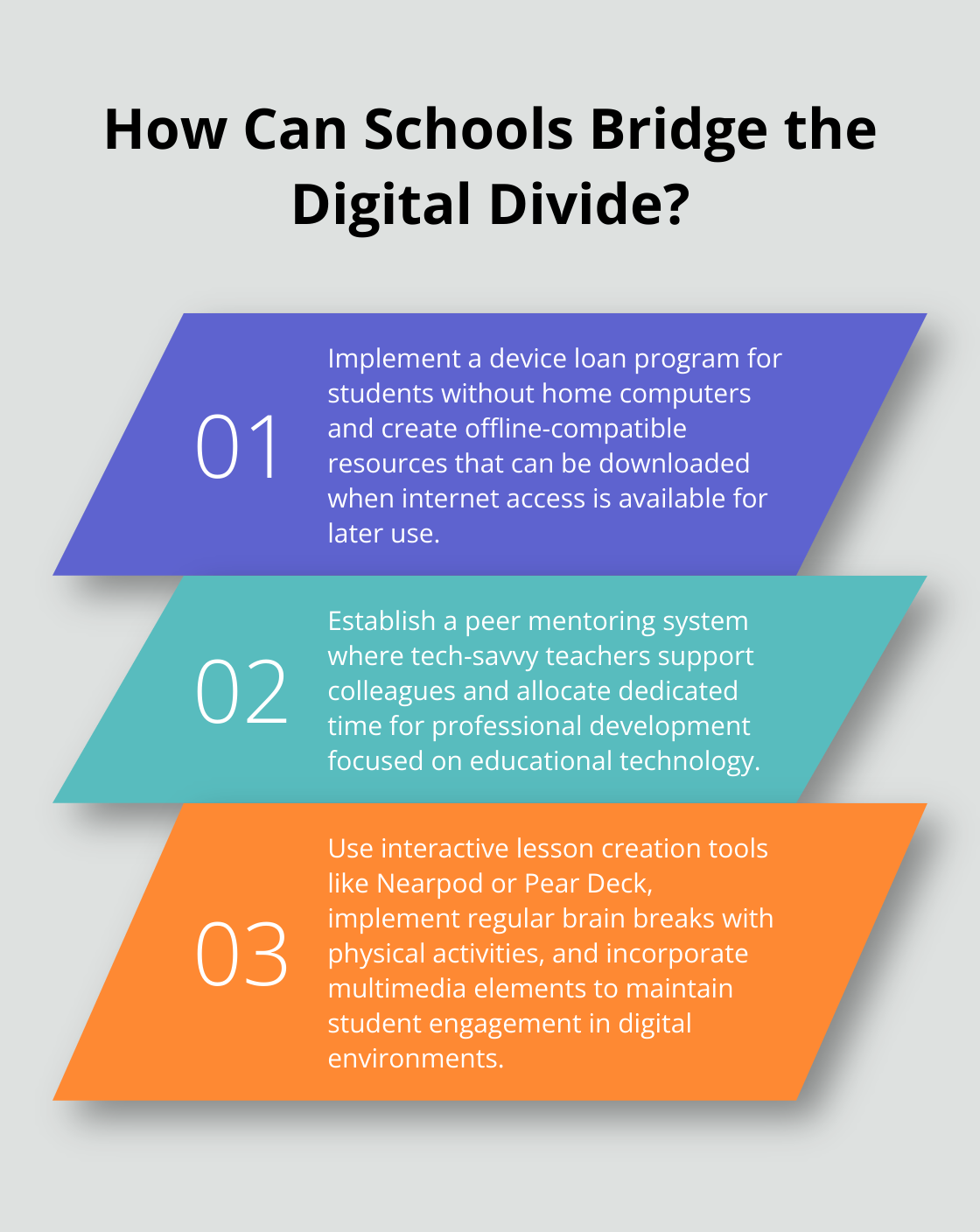 Infographic: How Can Schools Bridge the Digital Divide? - technology tools used for teaching and learning